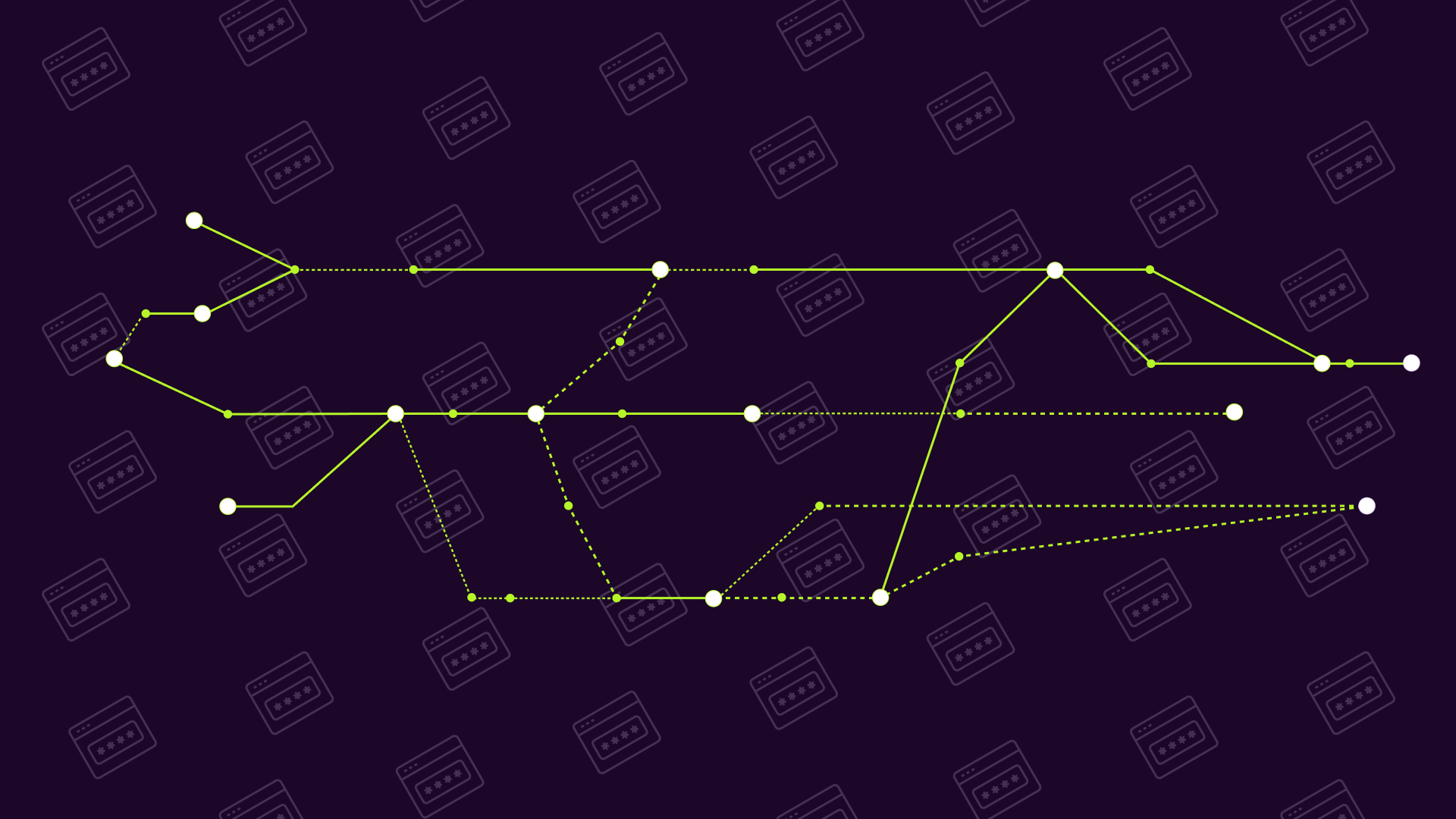 Attack scenario: Could a routine password reset lead to a major breach?